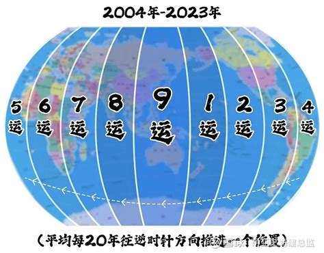 下元9運|下元九运未来20年大趋势